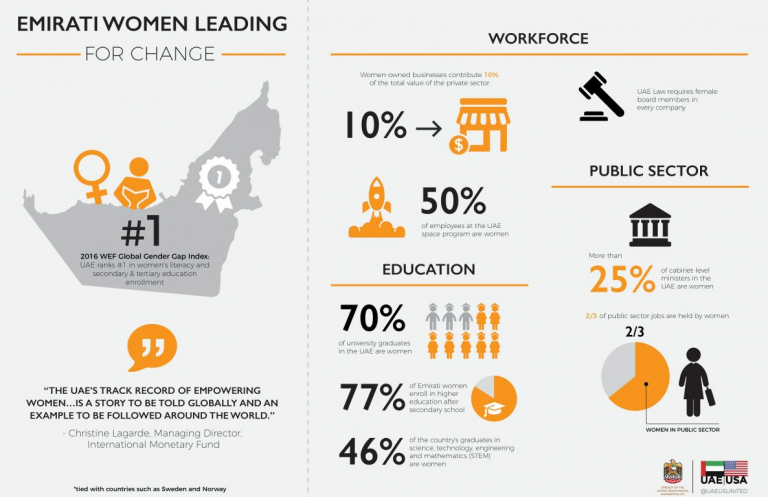 Expat Life Blog Women's Life in the UAE photo of an infographic